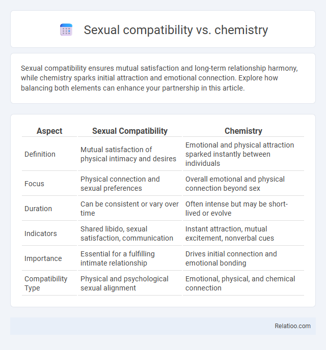 Sexual compatibility vs. chemistry - What is The Difference?