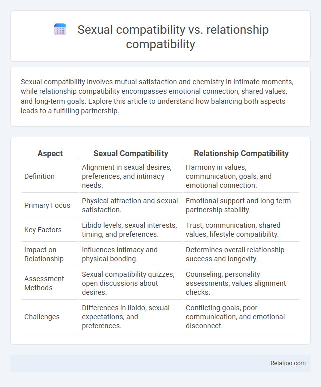 Sexual compatibility vs. relationship compatibility - What is The Difference?