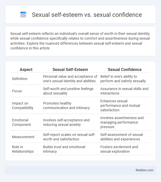 Sexual self-esteem vs. sexual confidence - What is The Difference?