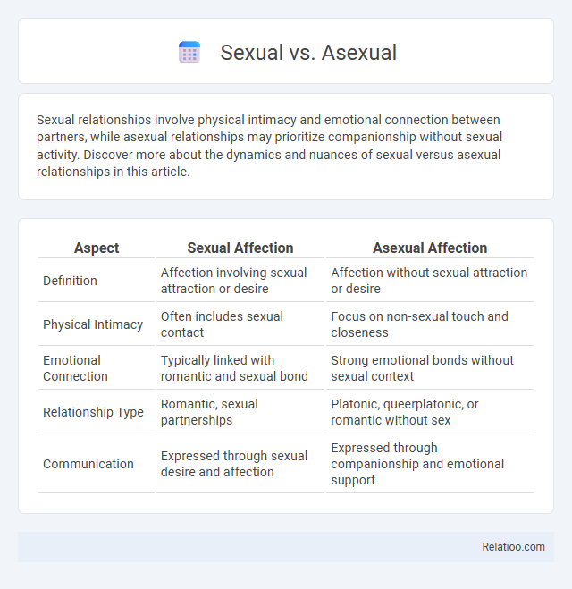 Sexual vs. Asexual - What is The Difference?