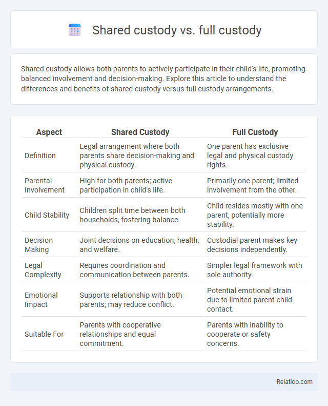 Shared custody vs. full custody - What is The Difference?