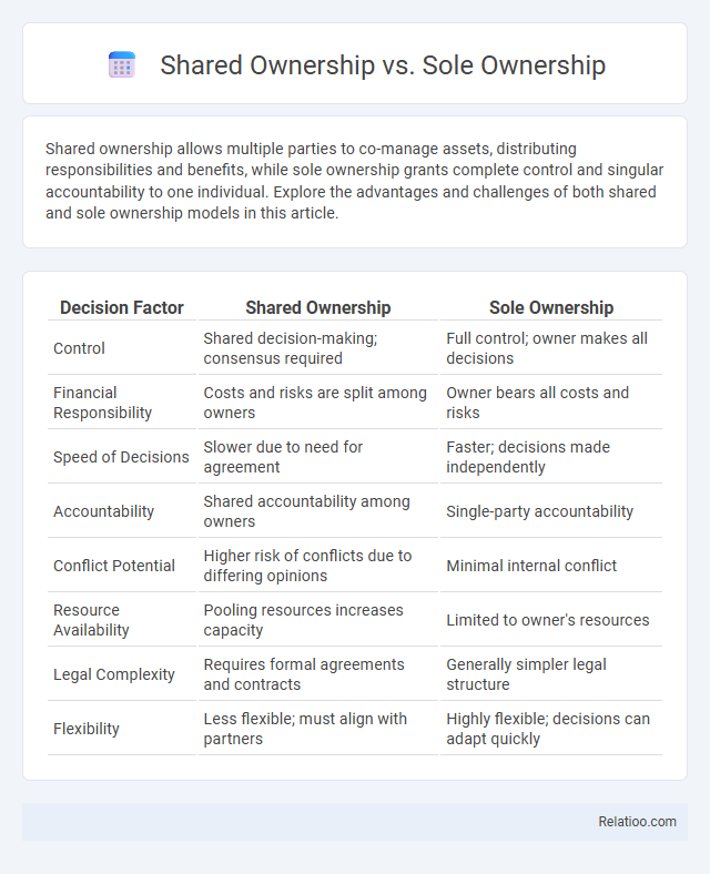 Shared Ownership vs. Sole Ownership - What is The Difference?