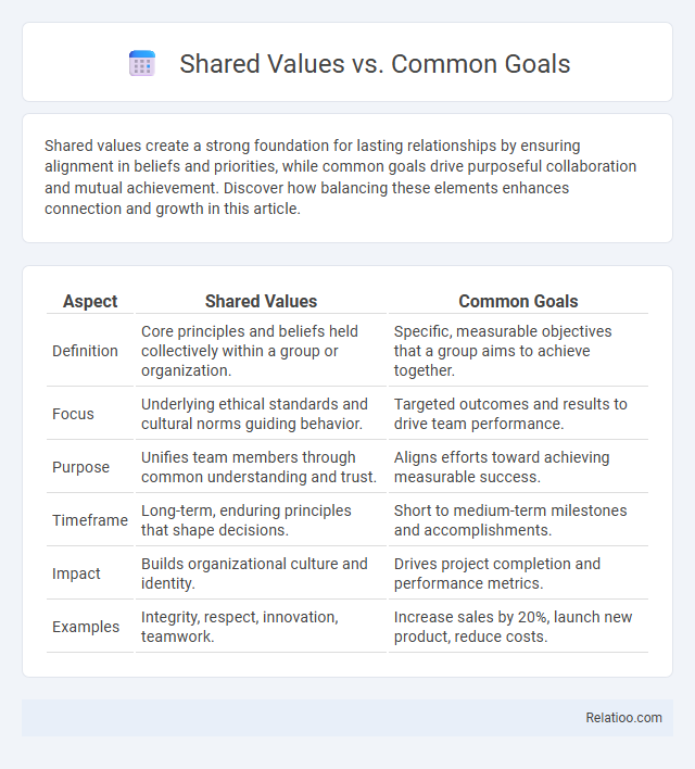 Shared Values vs. Common Goals - What is The Difference?