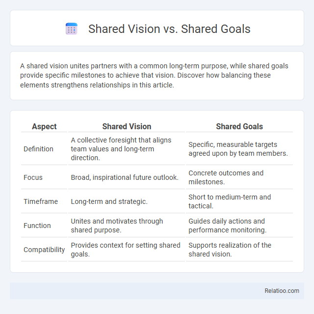 Shared Vision vs. Shared Goals - What is The Difference?