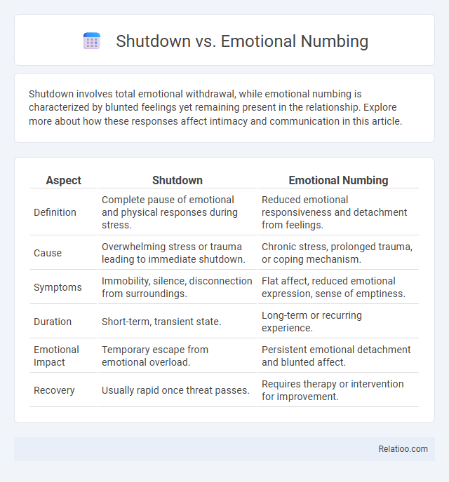 Shutdown vs. Emotional Numbing - What is The Difference?