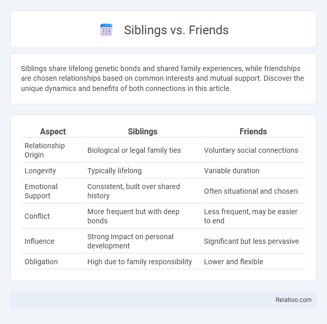 Siblings vs. Friends - What is The Difference?