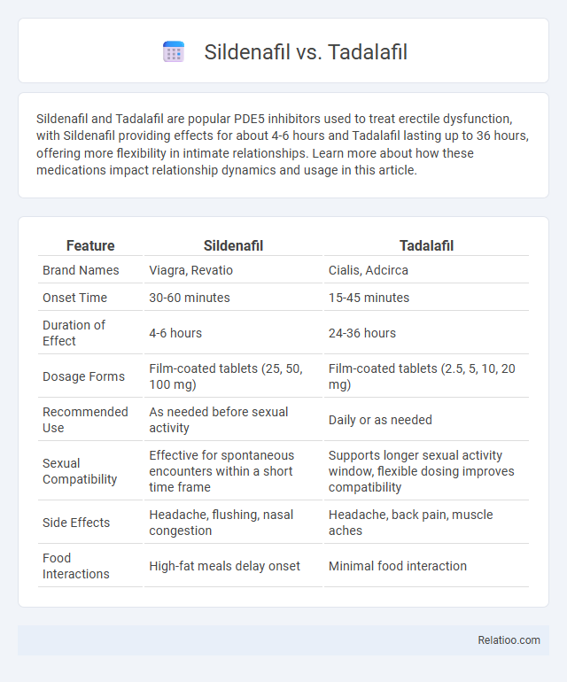 Sildenafil vs. Tadalafil - What is The Difference?