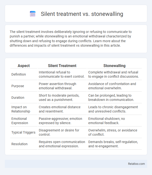 Silent treatment vs. stonewalling - What is The Difference?