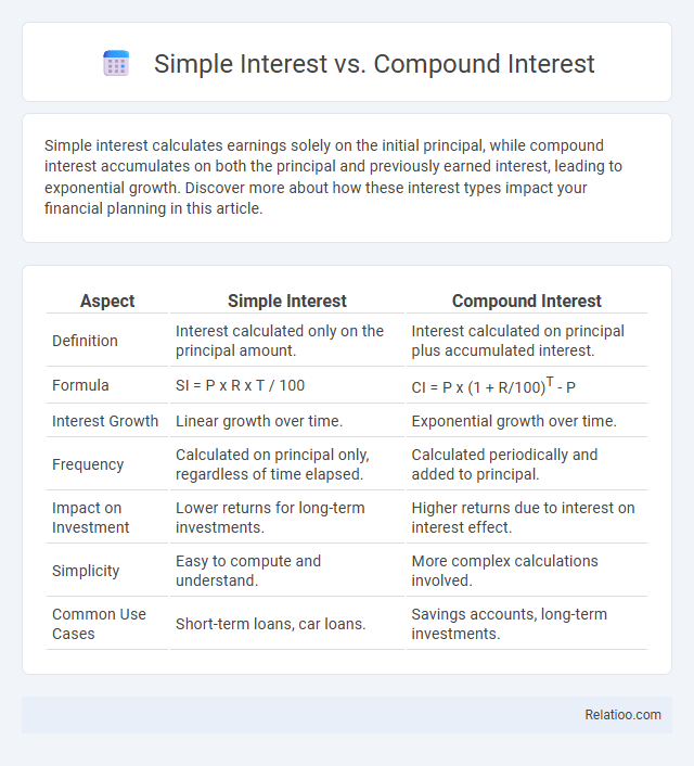 Simple Interest vs. Compound Interest - What is The Difference?