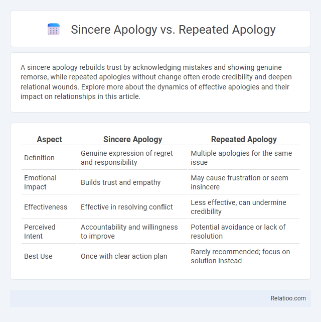 Sincere Apology vs. Repeated Apology - What is The Difference?