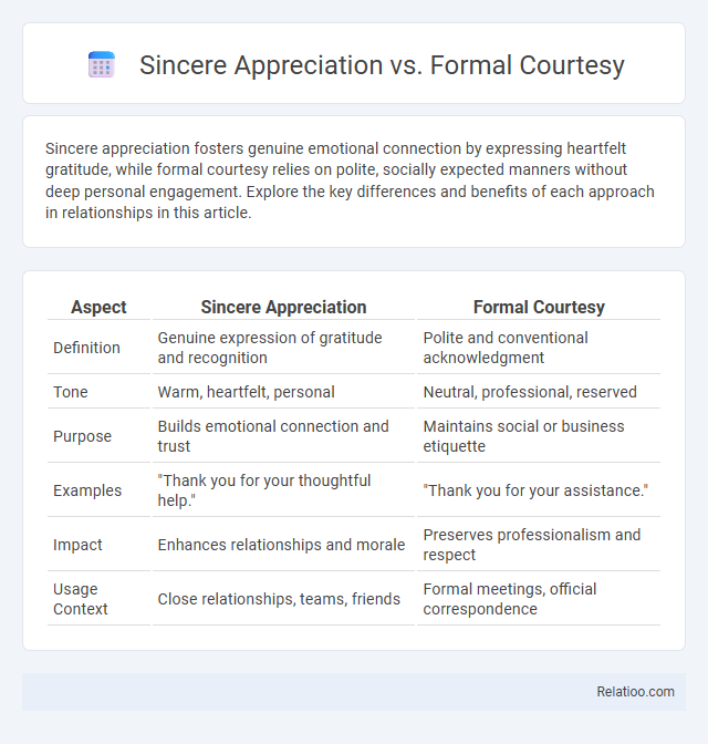 Sincere Appreciation vs. Formal Courtesy - What is The Difference?