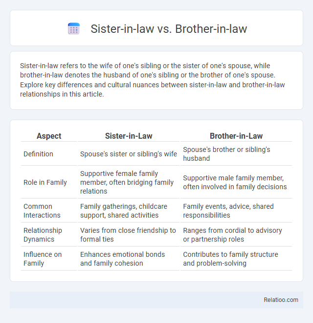 Sister-in-law vs. Brother-in-law - What is The Difference?
