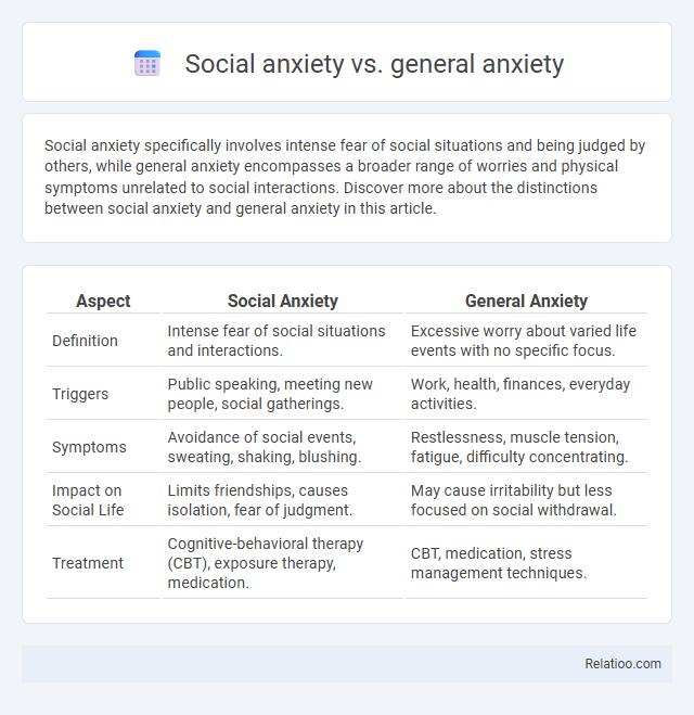 Social anxiety vs. general anxiety - What is The Difference?