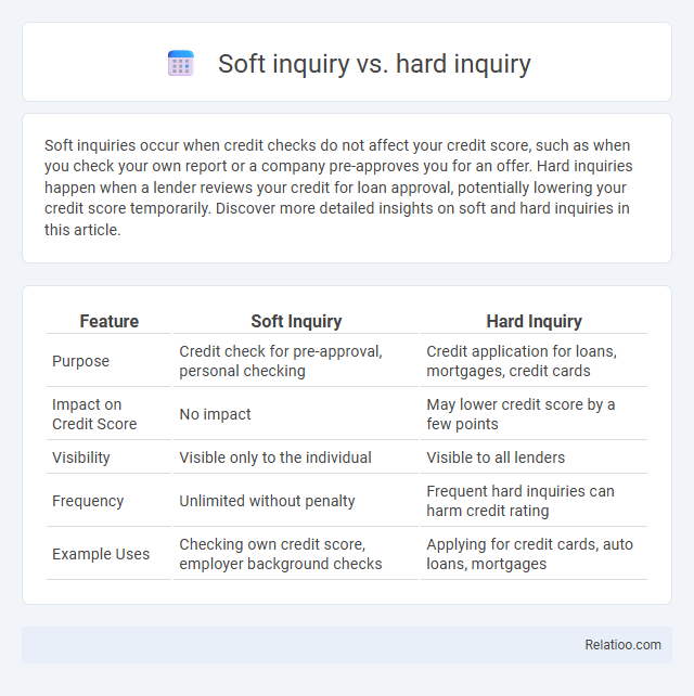 Soft inquiry vs. hard inquiry - What is The Difference?