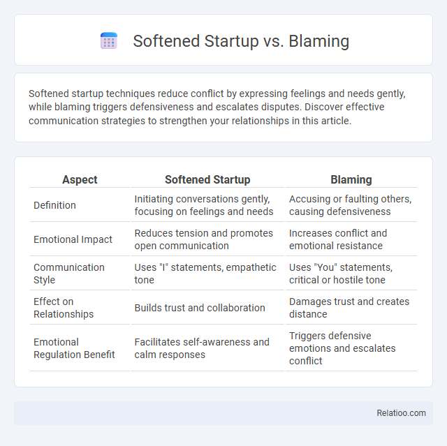 Softened Startup vs. Blaming - What is The Difference?