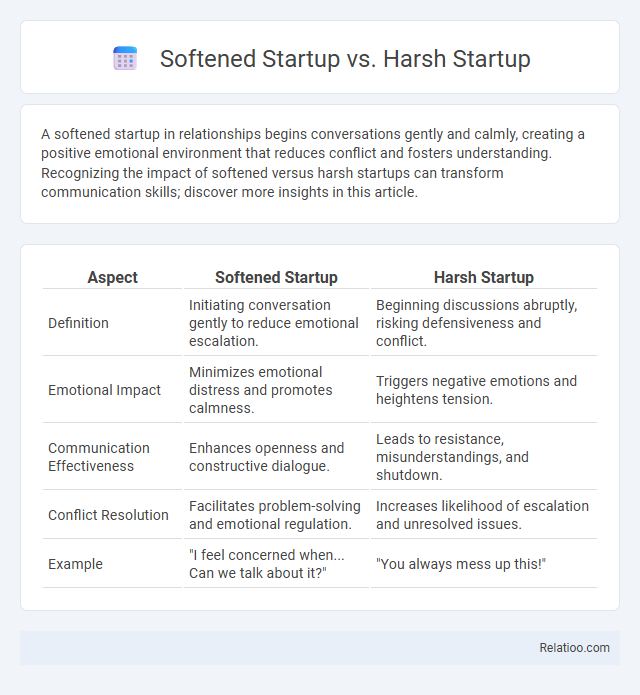 Softened Startup vs. Harsh Startup - What is The Difference?
