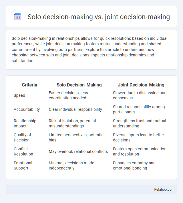 Solo decision-making vs. joint decision-making - What is The Difference?