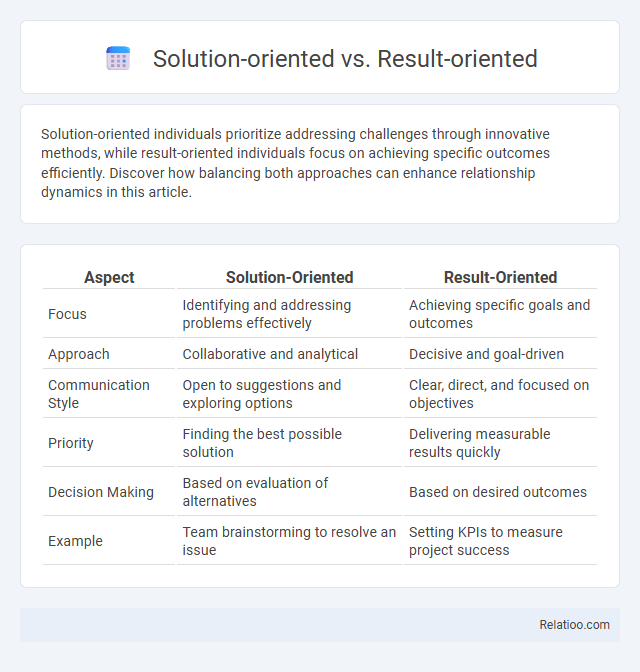 Solution-oriented vs. Result-oriented - What is The Difference?
