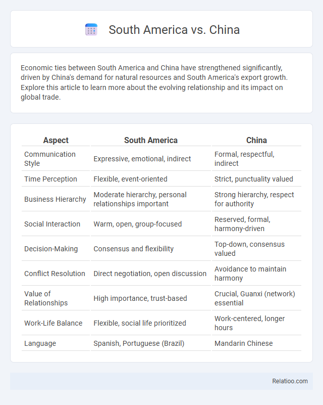 South America vs. China - What is The Difference?
