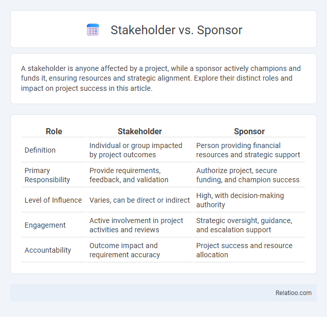 Stakeholder vs. Sponsor - What is The Difference?