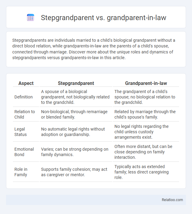 Stepgrandparent vs. grandparent-in-law - What is The Difference?