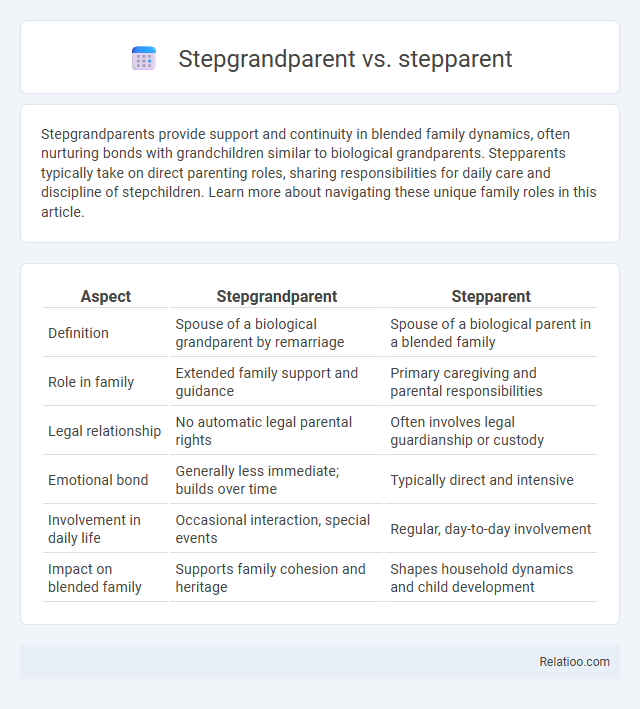 Stepgrandparent vs. stepparent - What is The Difference?