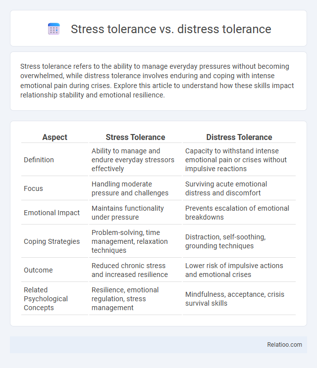 Stress tolerance vs. distress tolerance - What is The Difference?
