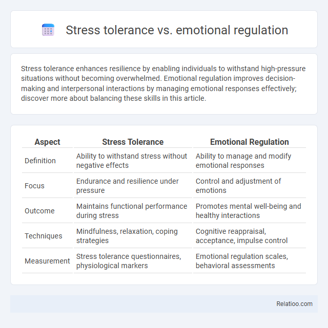 Stress tolerance vs. emotional regulation - What is The Difference?