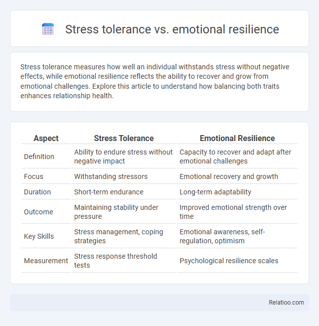 Stress tolerance vs. emotional resilience - What is The Difference?
