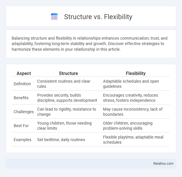 Structure vs. Flexibility - What is The Difference?
