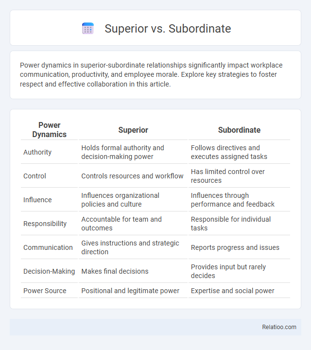 Superior vs. Subordinate - What is The Difference?
