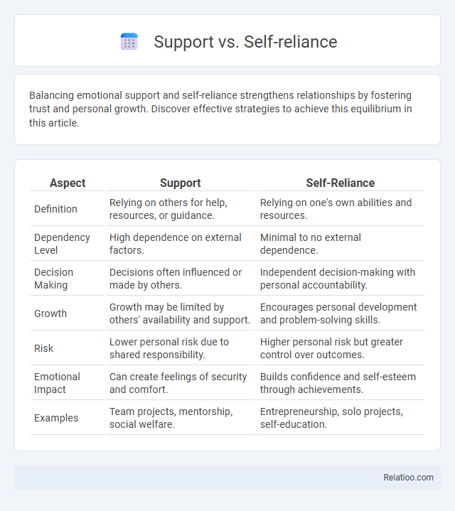 Support vs. Self-reliance - What is The Difference?