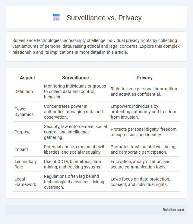 Surveillance vs. Privacy - What is The Difference?