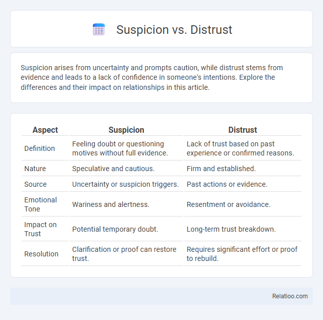 Suspicion vs. Distrust - What is The Difference?