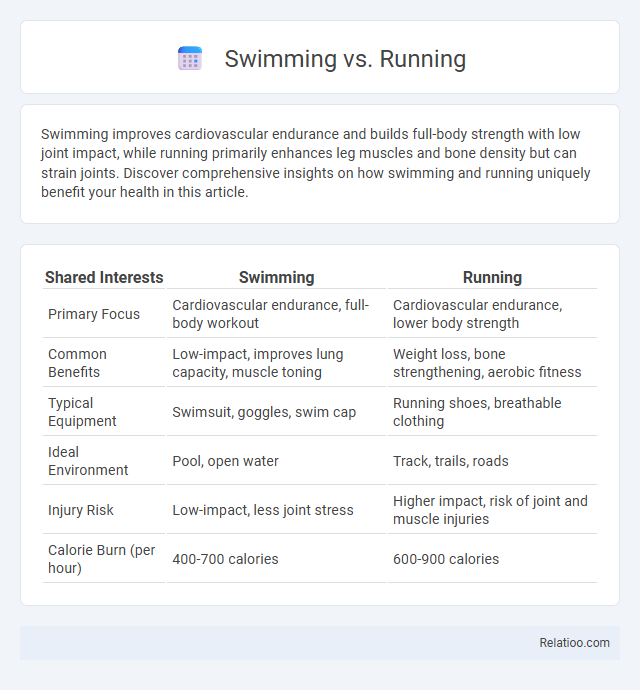 Swimming vs. Running - What is The Difference?