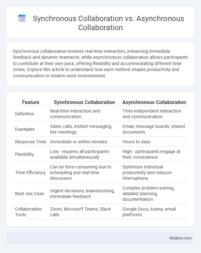 Synchronous Collaboration vs. Asynchronous Collaboration - What is The Difference?