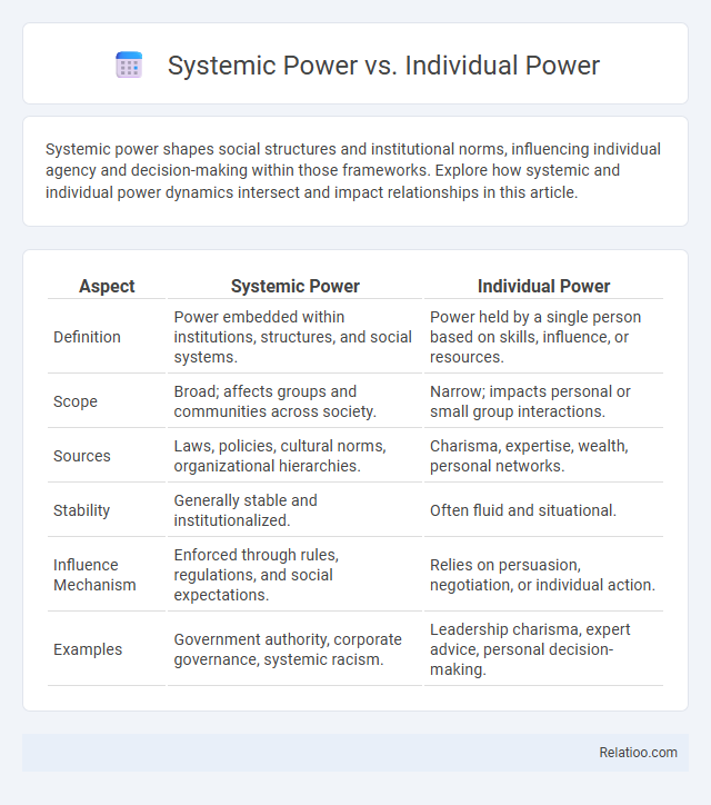 Systemic Power vs. Individual Power - What is The Difference?
