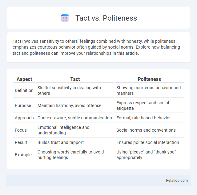 Tact vs. Politeness - What is The Difference?