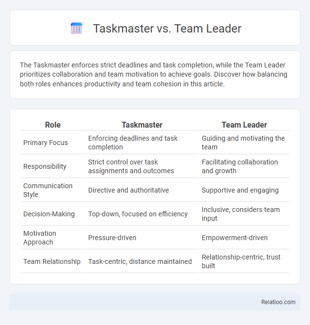 Taskmaster vs. Team Leader - What is The Difference?