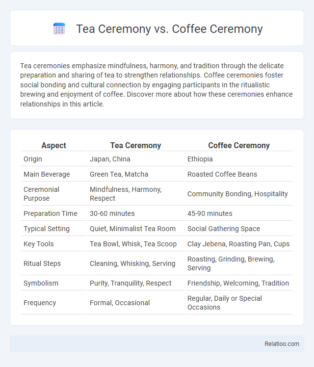 Tea Ceremony vs. Coffee Ceremony - What is The Difference?