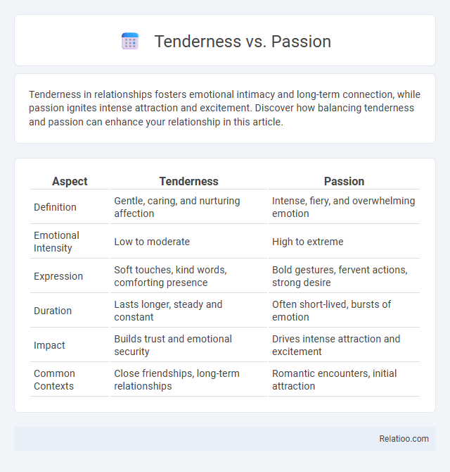Tenderness vs. Passion - What is The Difference?