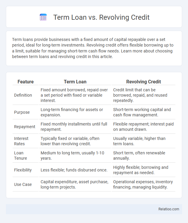 Term Loan vs. Revolving Credit - What is The Difference?