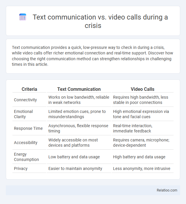 Text communication vs. video calls during a crisis - What is The Difference?