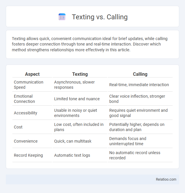 Texting vs. Calling - What is The Difference?