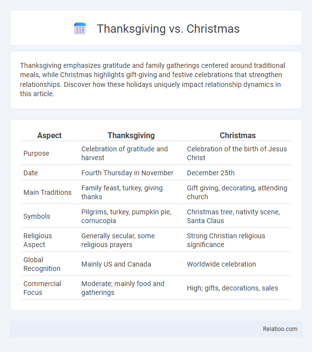Thanksgiving vs. Christmas - What is The Difference?