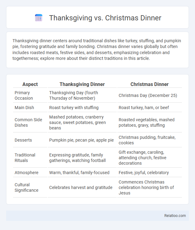 Thanksgiving vs. Christmas Dinner - What is The Difference?