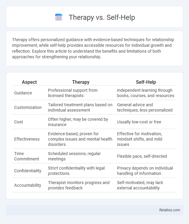 Therapy vs. Self-Help - What is The Difference?