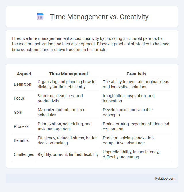 Time Management vs. Creativity - What is The Difference?