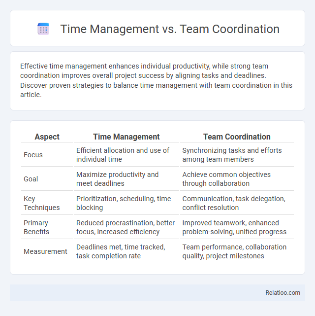 Time Management vs. Team Coordination - What is The Difference?