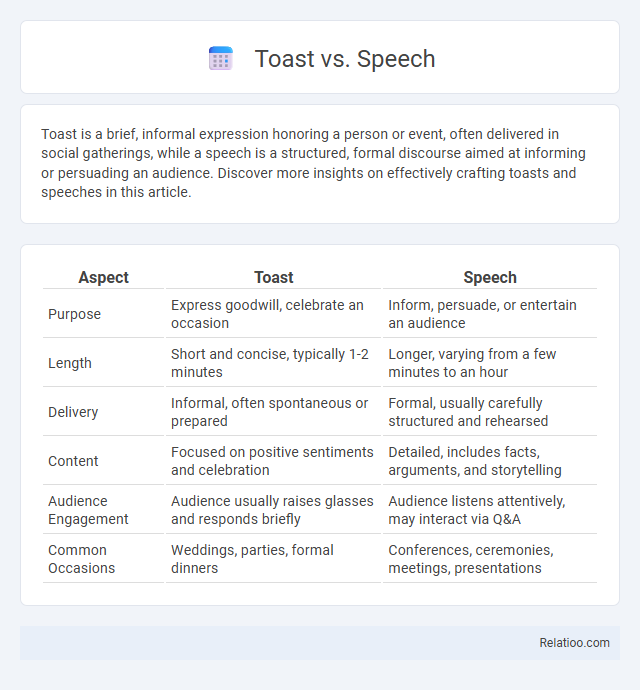 Toast vs. Speech - What is The Difference?